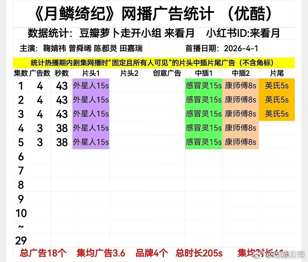 鞠婧祎月鳞绮纪演技开局4广月鳞绮纪开播