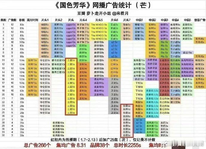 杨紫国色芳华标版广告净赚1200w国色芳华标版广告净赚1200w  吸金力绝！标