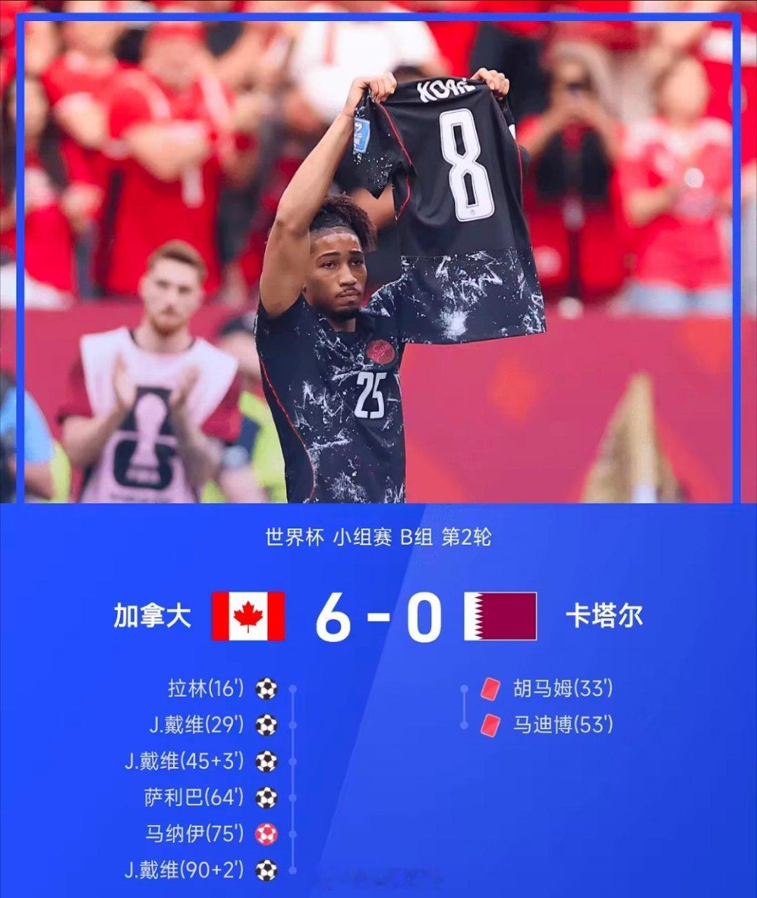 26赛季世界杯小组赛B组第2轮，加拿大6-0战胜九人卡塔尔。此役，加拿大前锋戴维