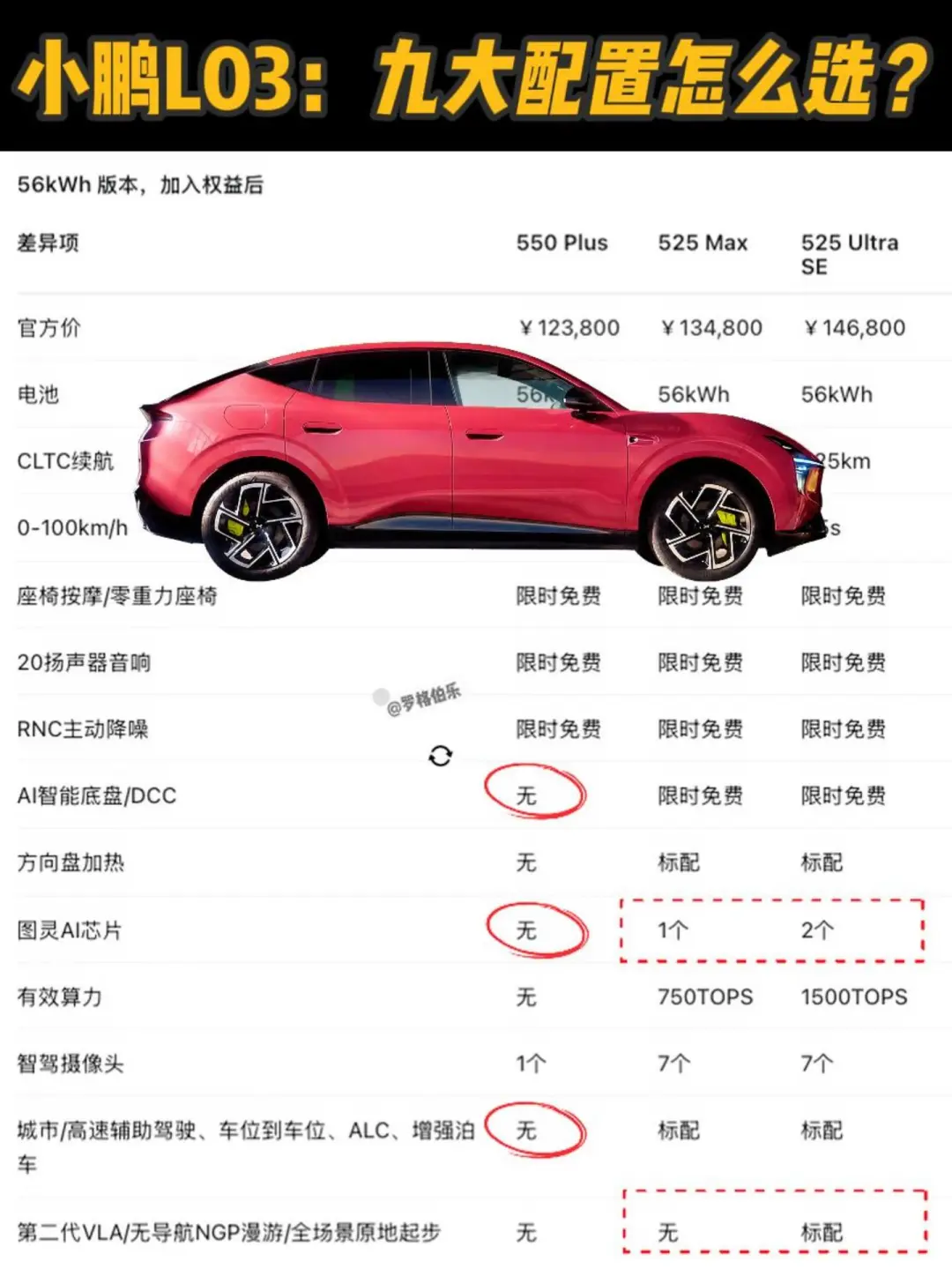 小鹏L03：为什么，低配不要买？