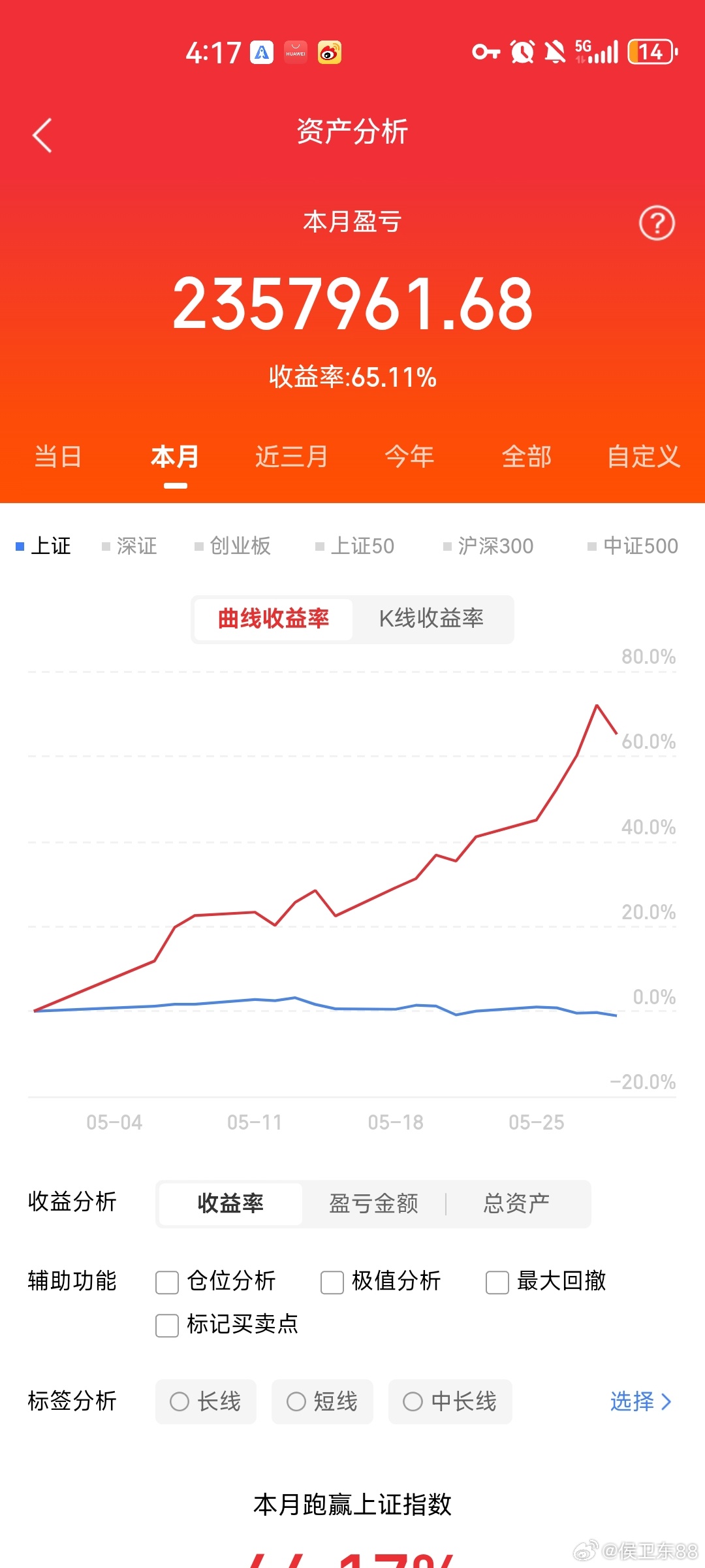 6月1日A股策略：周一多空剧烈博弈，巨震将至，散户应对策略！侯总专注A股每日实战