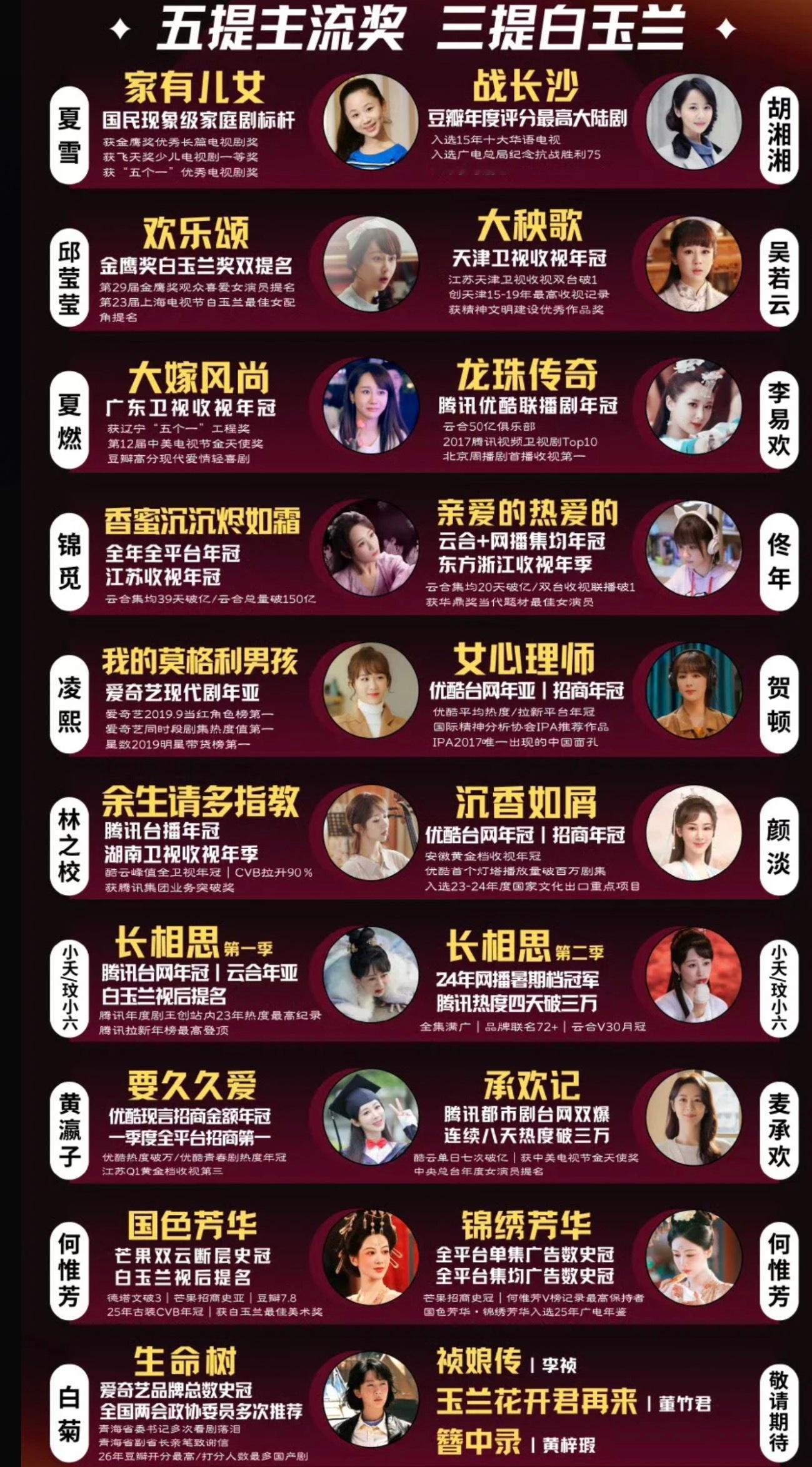 电视剧生命树双星同播这么说吧，但凡是想认真看一部剧的，这部剧一点都不会让你失望。