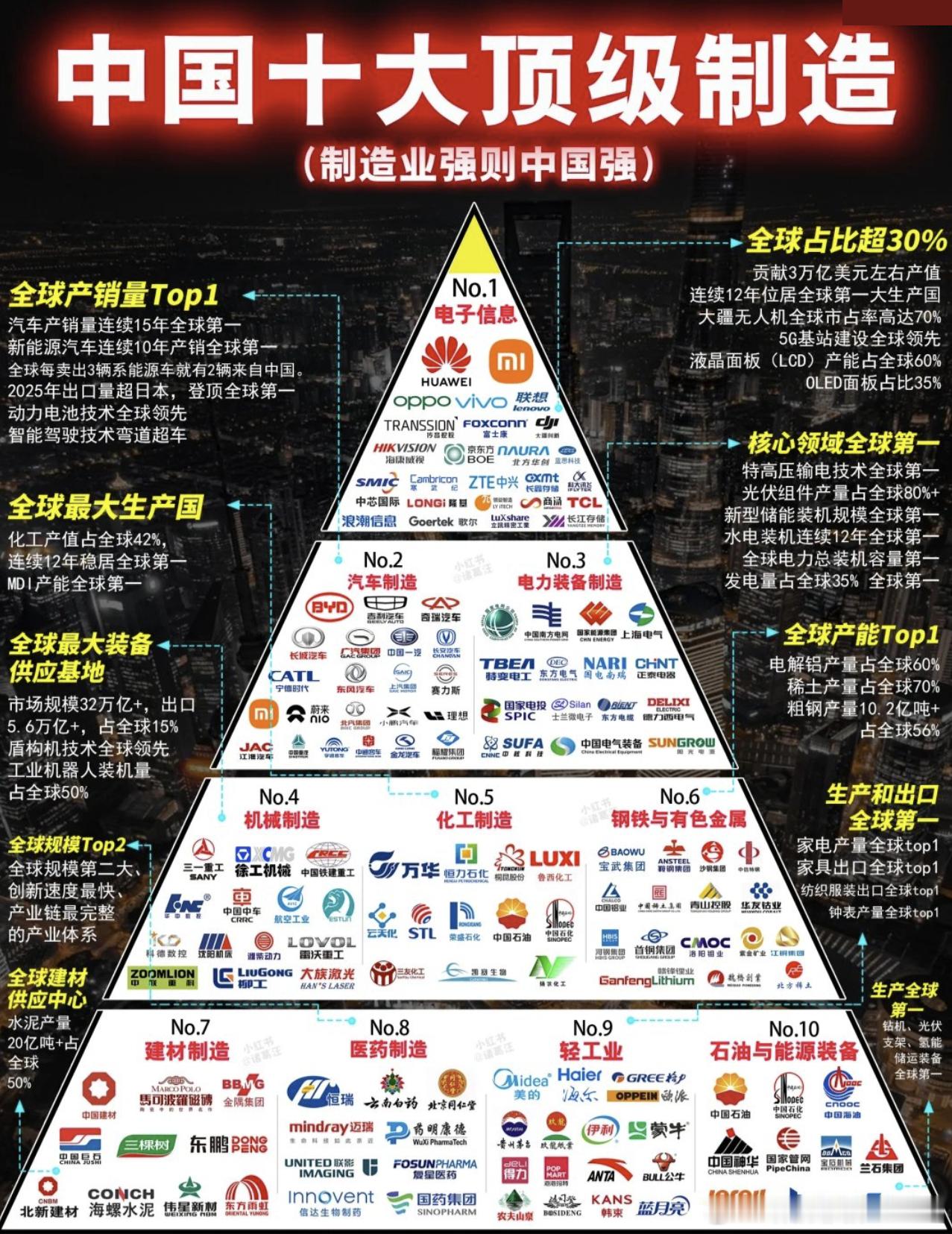 分享图片 ​​​