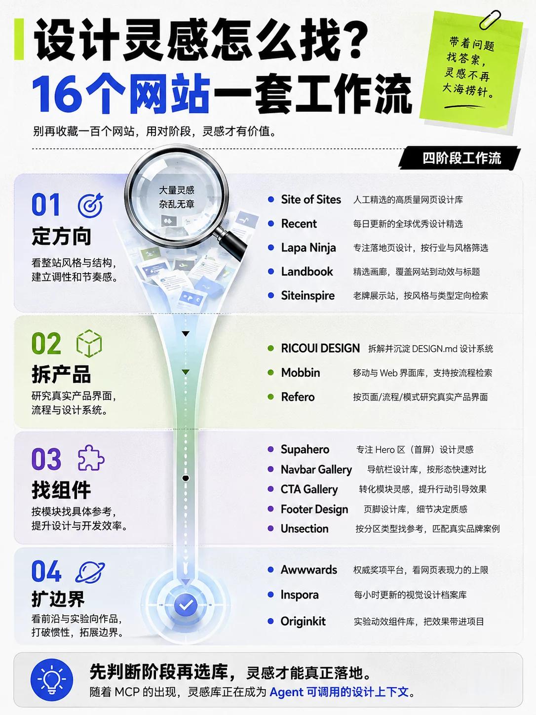 设计灵感怎么找？这16个网站涵盖一套完整工作流全文揭秘 👉 How I AI 