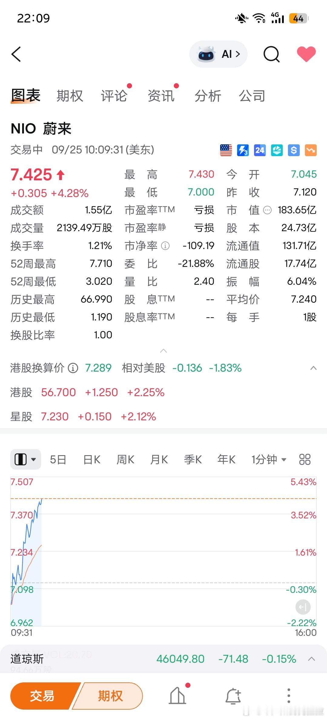 一哥不好意思啊，只能委屈你一下了等你放出来了，就该看到 15 块 16 块的股价