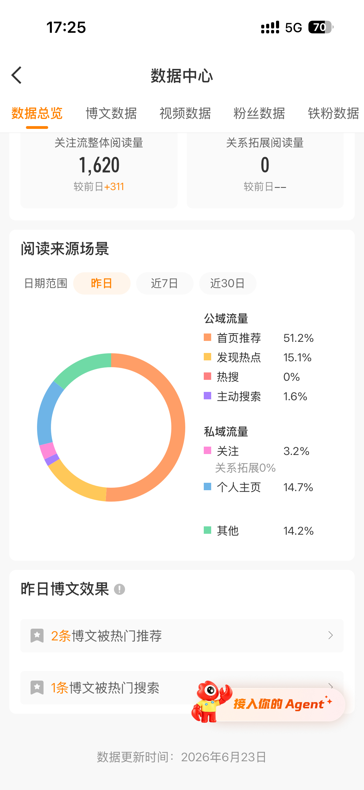 纯纯来搞我的，大眼 。我每天坚持发给我三十，昨天一条没发，给我五十。我是要谢谢你