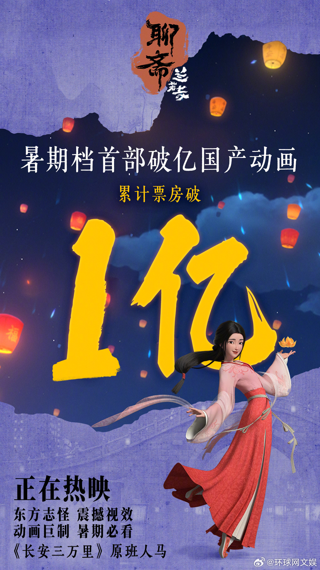 【#聊斋兰若寺票房破亿# 】电影《聊斋：兰若寺》累计票房突破1亿，成为#2025