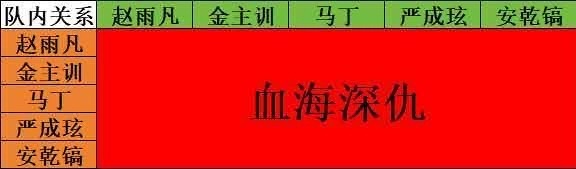 Cortis 粉圈队内关系图 