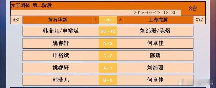 2025赛季中国乒乓球俱乐部超级联赛女团常规赛，黄石基地·华新对阵上海龙腾：第一
