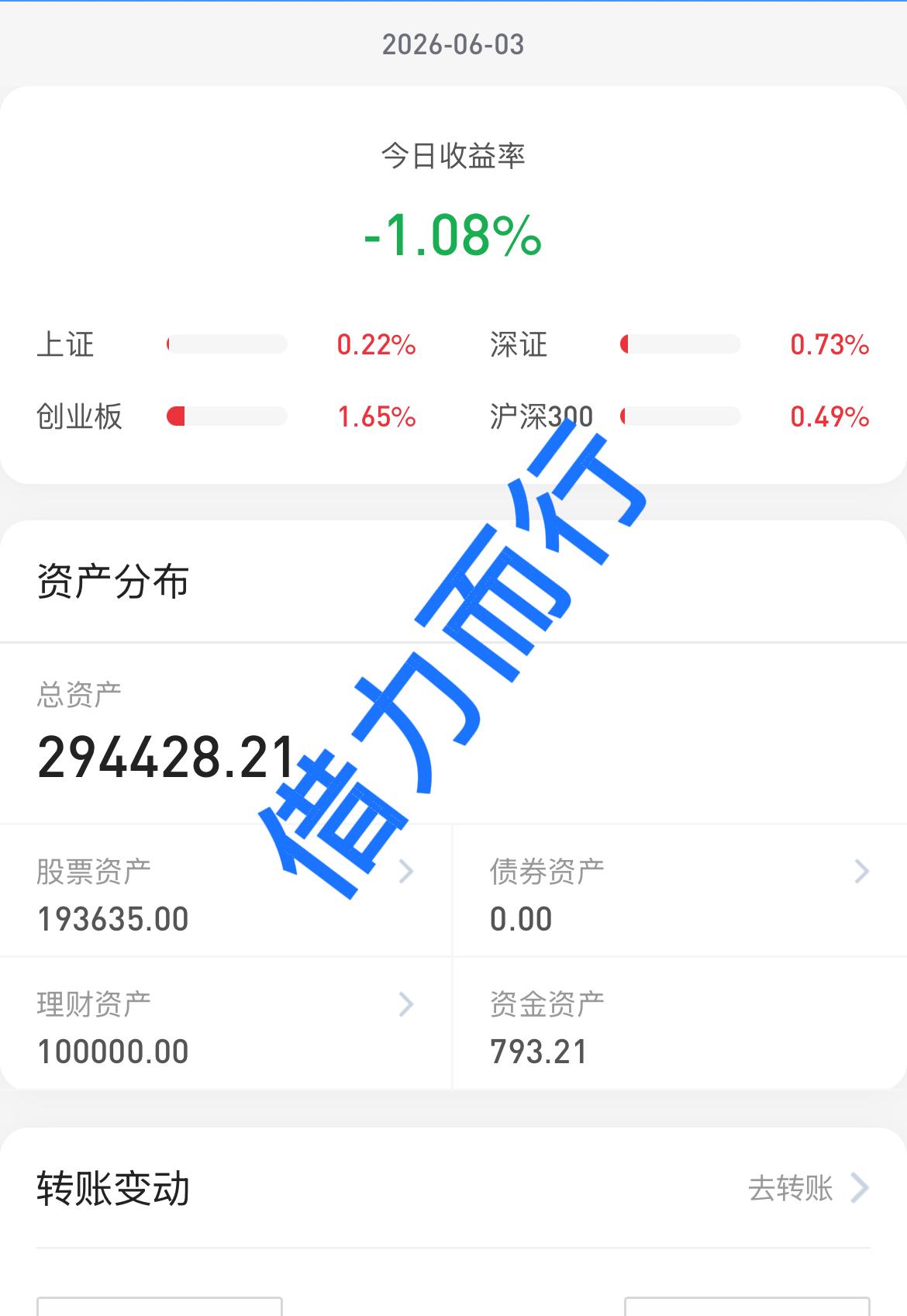 26.6.3
全天都在看科技大盘股表演呀。
出去了这么久，今天回来了呀，看了一下