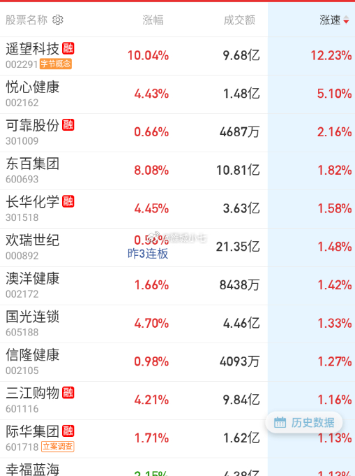 尾盘量化再卷一波消费 