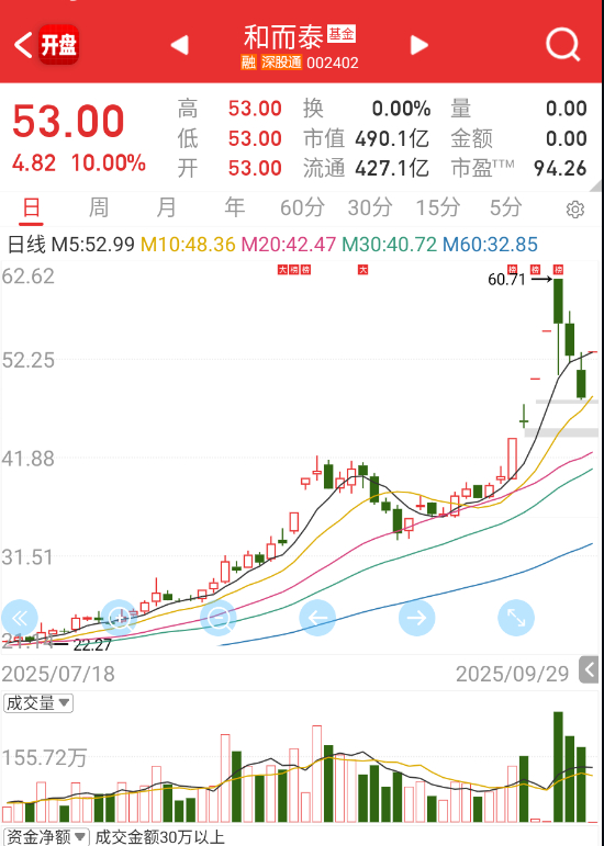 $和而泰 sz002402$ 这个体量又来搞这种。。。 ​​​