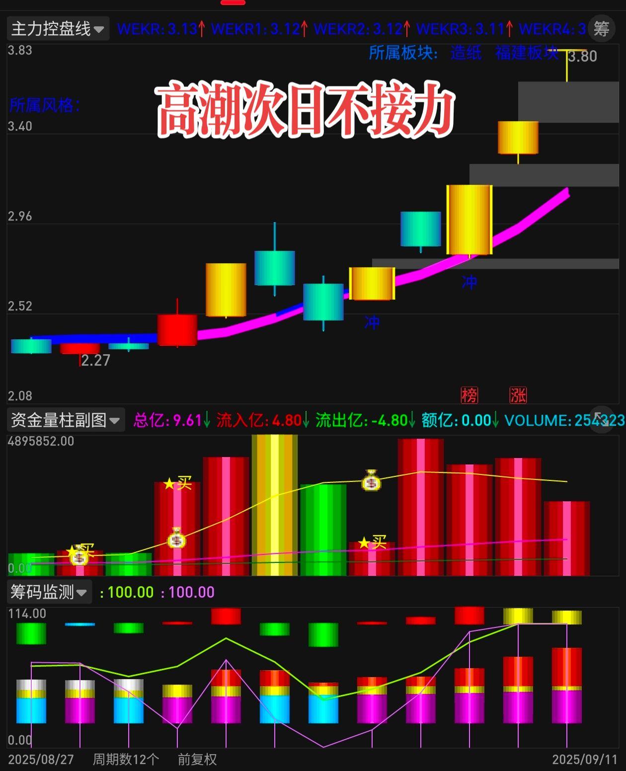 知识分享 财经 干货分享