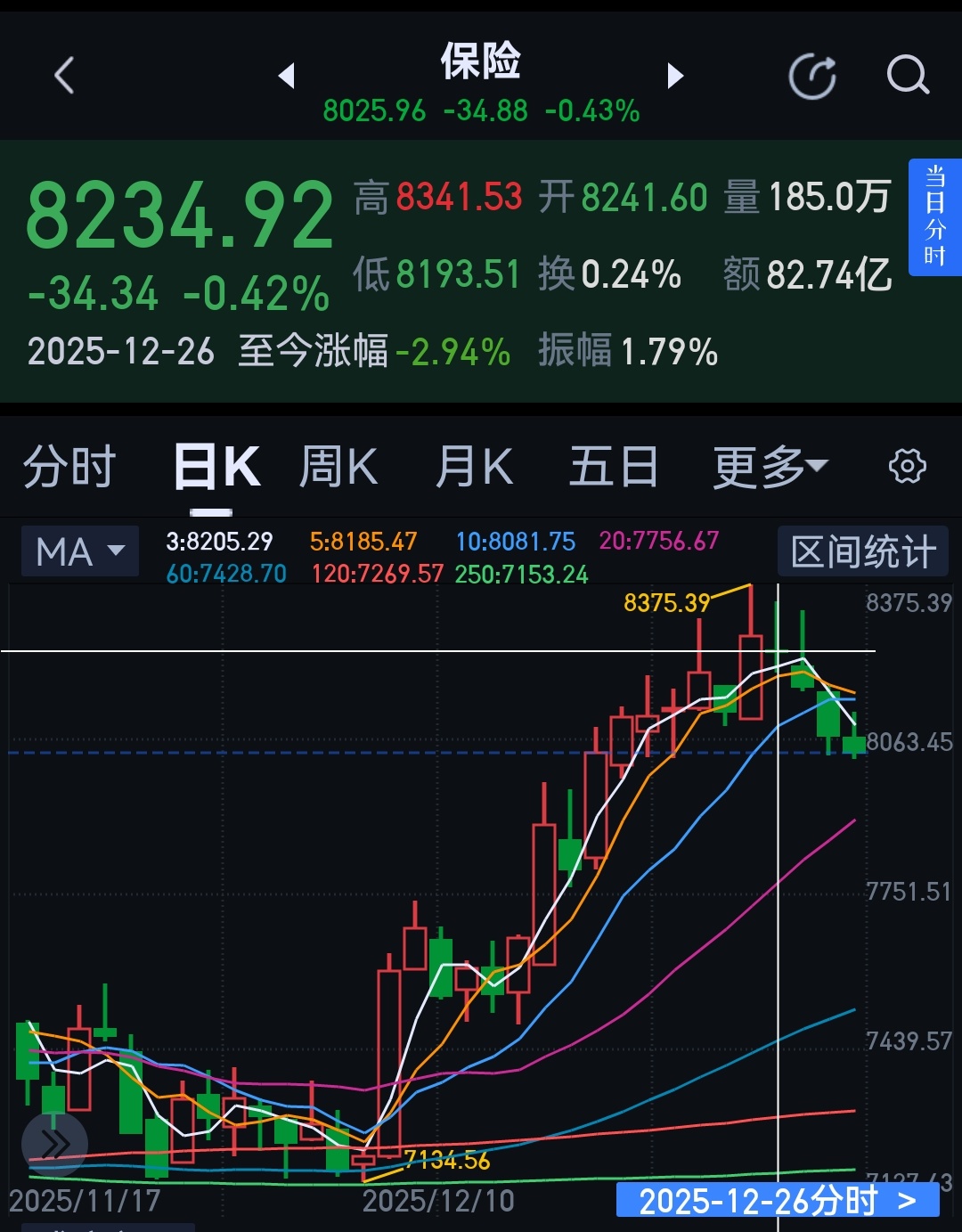 看一下图明白了，要不怎么26号跟定你了，今天就骂街。哈哈哈 