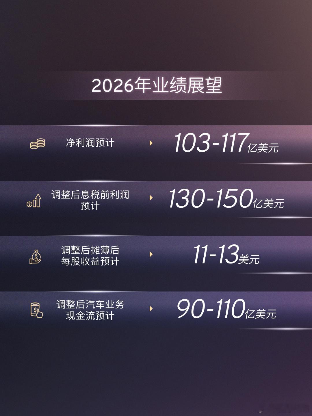 通用汽车公司今日于底特律发布2025年全年财报。全年净收入达1,850亿美元。净
