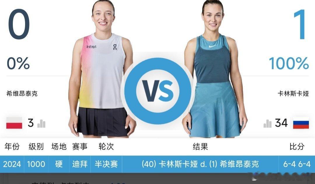 最新赛事赛程【直播地址见评论区】8月15日23：00左右  WTA1000辛辛那