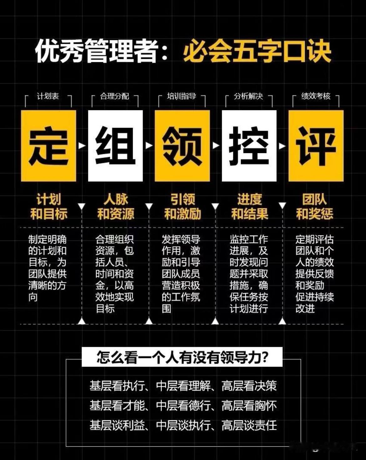 优秀管理者必会5字诀