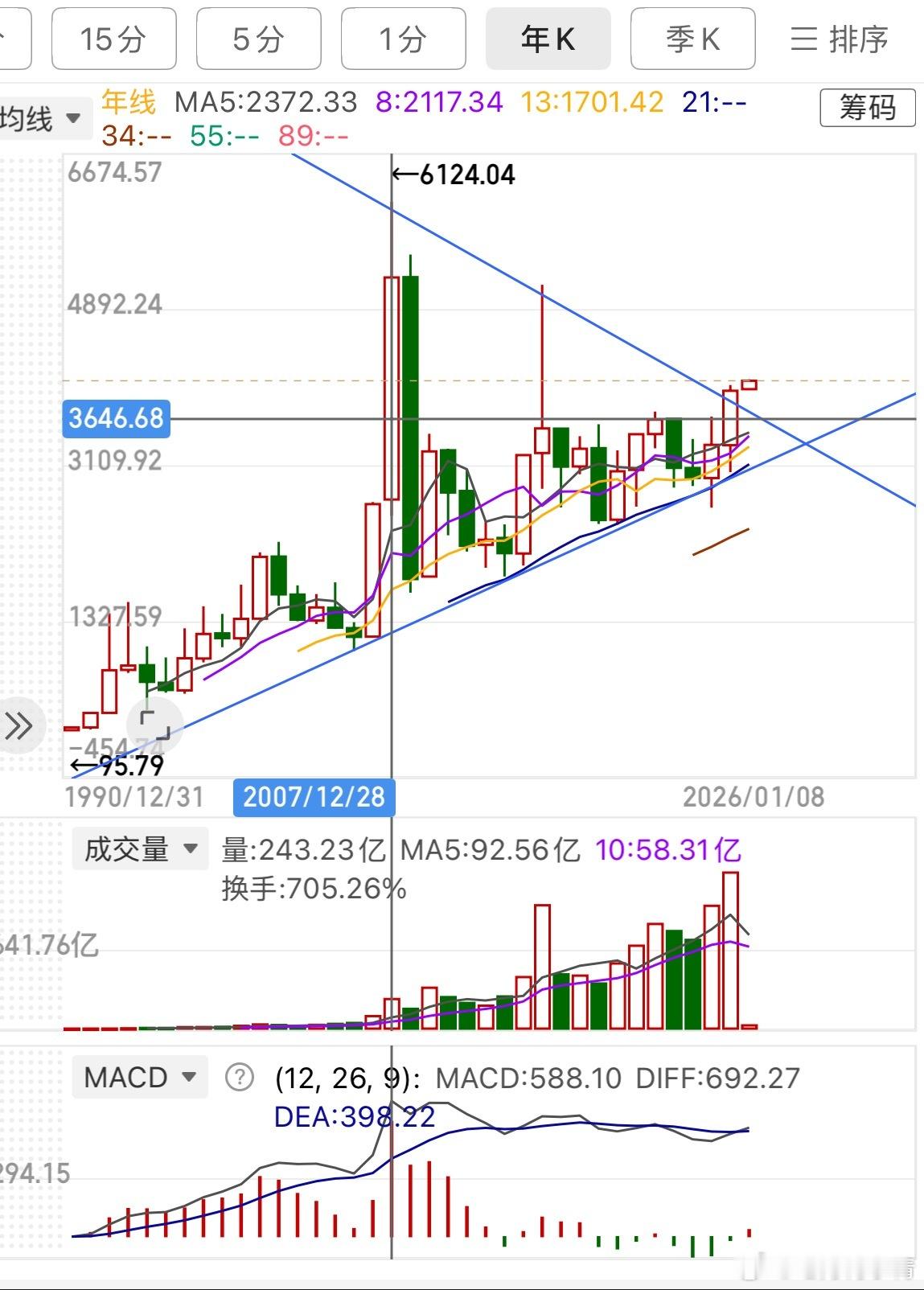 你说今年咋走？七月梅子青