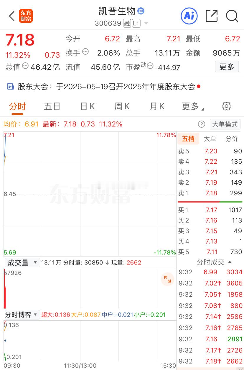 跟上凯普的，恭喜吃肉