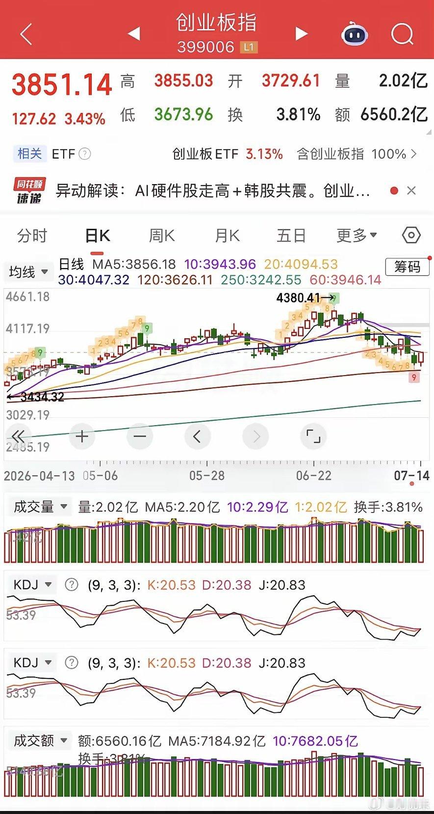 一觉醒来，重磅利好来袭，美元大跌，美股芯片股大涨，现货黄金涨逾1%，白银涨近2%