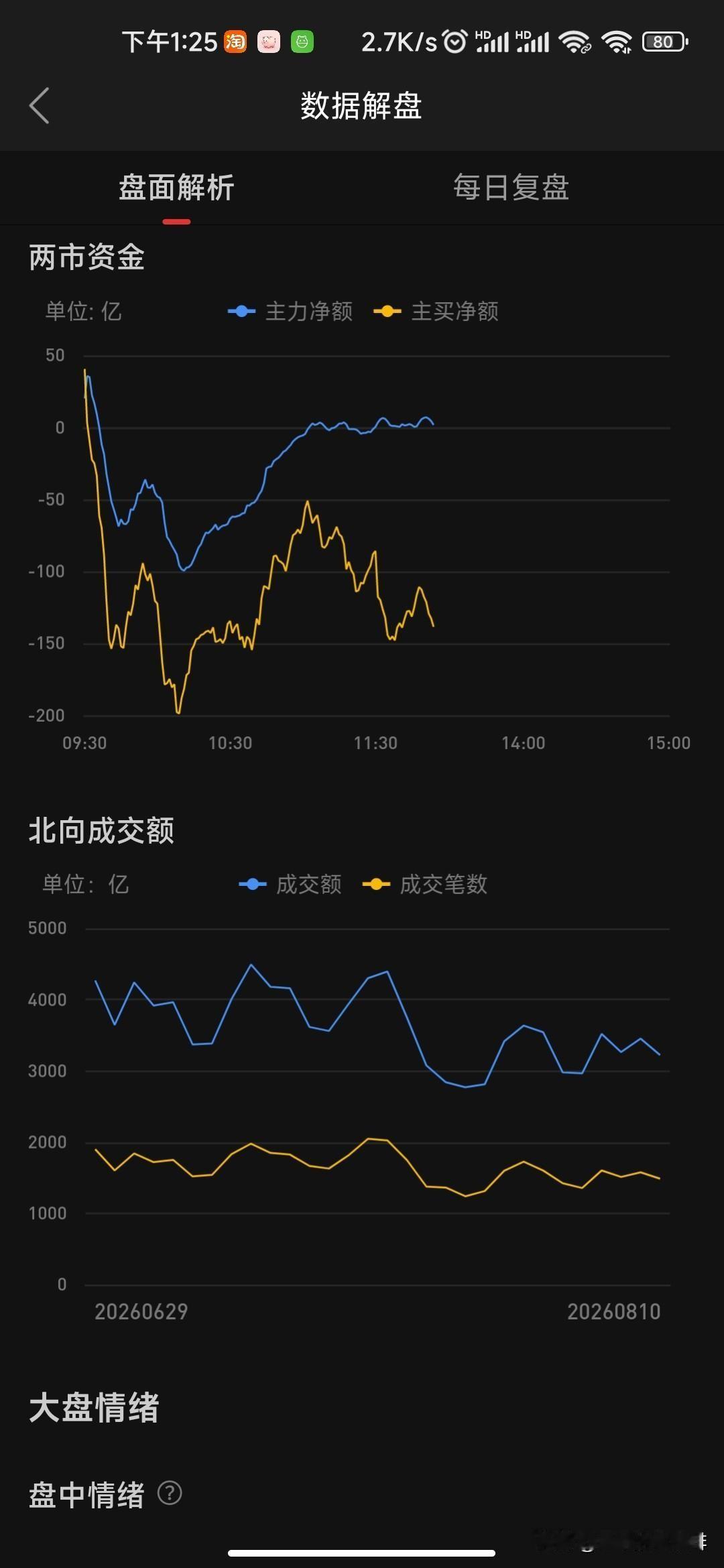 创业板指翻红那天，盘面是红的，人是慌的。
红的不是信心，是拉抬的手。有人说是国家