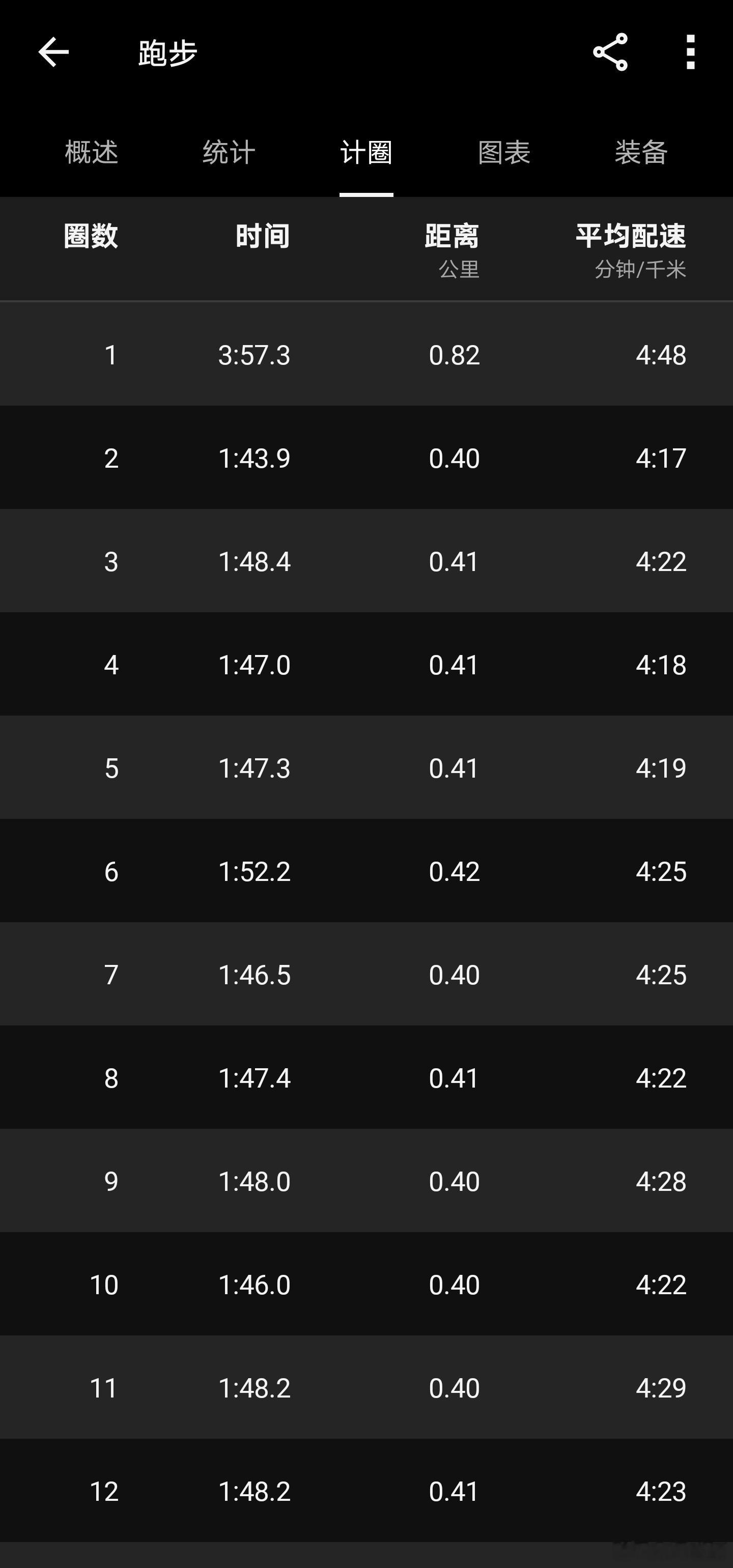 2026年还剩300天，跑步打卡：11/100 🚩今天间歇跑得有点累，430是