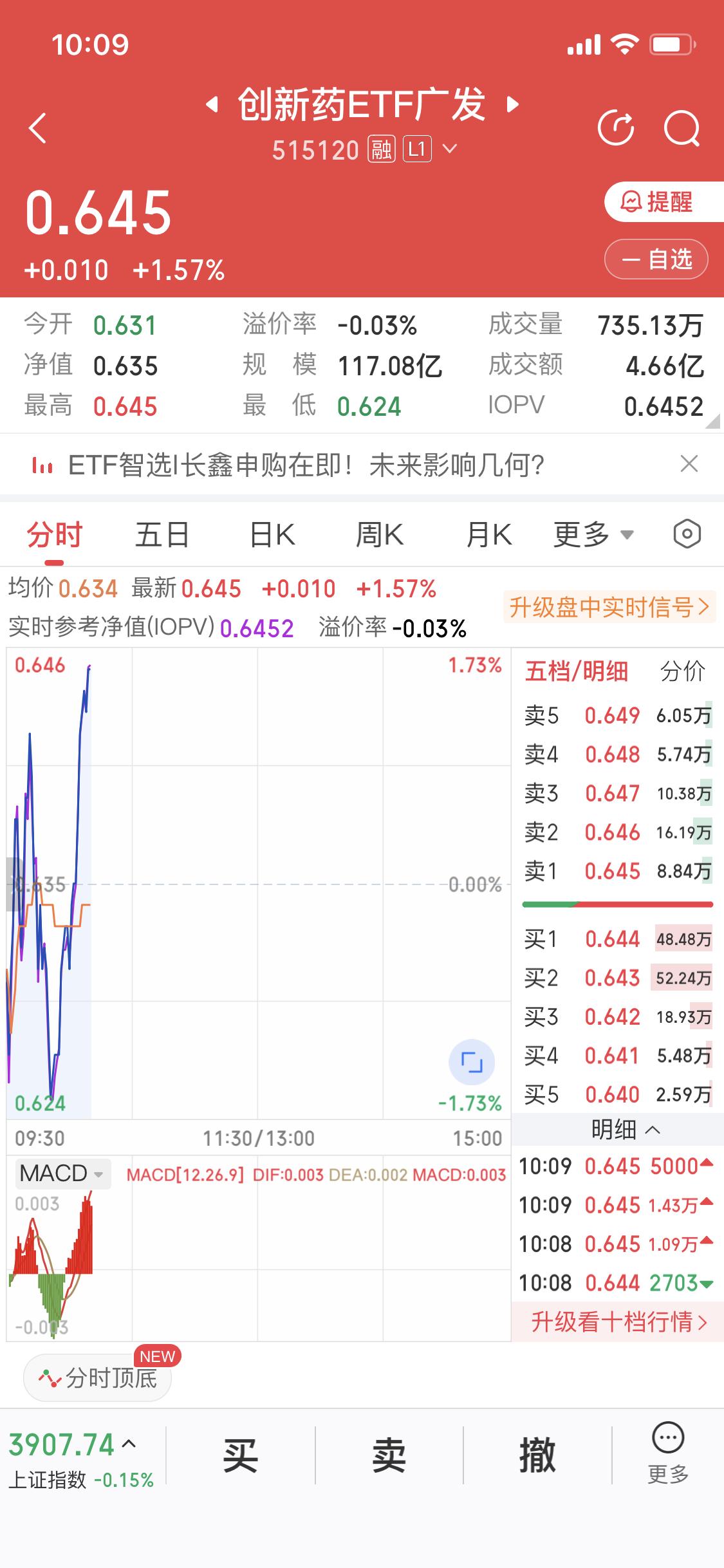 七月的主线创新药无疑了
人形机器人跌破位了
商业航天也跌破位了
目前创新药走势很
