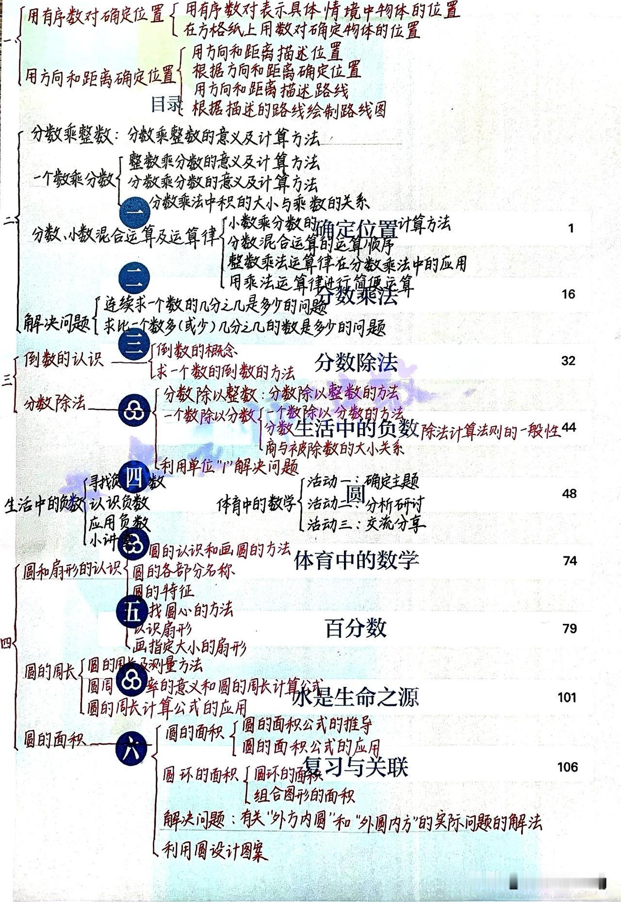 六年级上册数学知识全解图，一站式掌握数学精髓！📚🔍