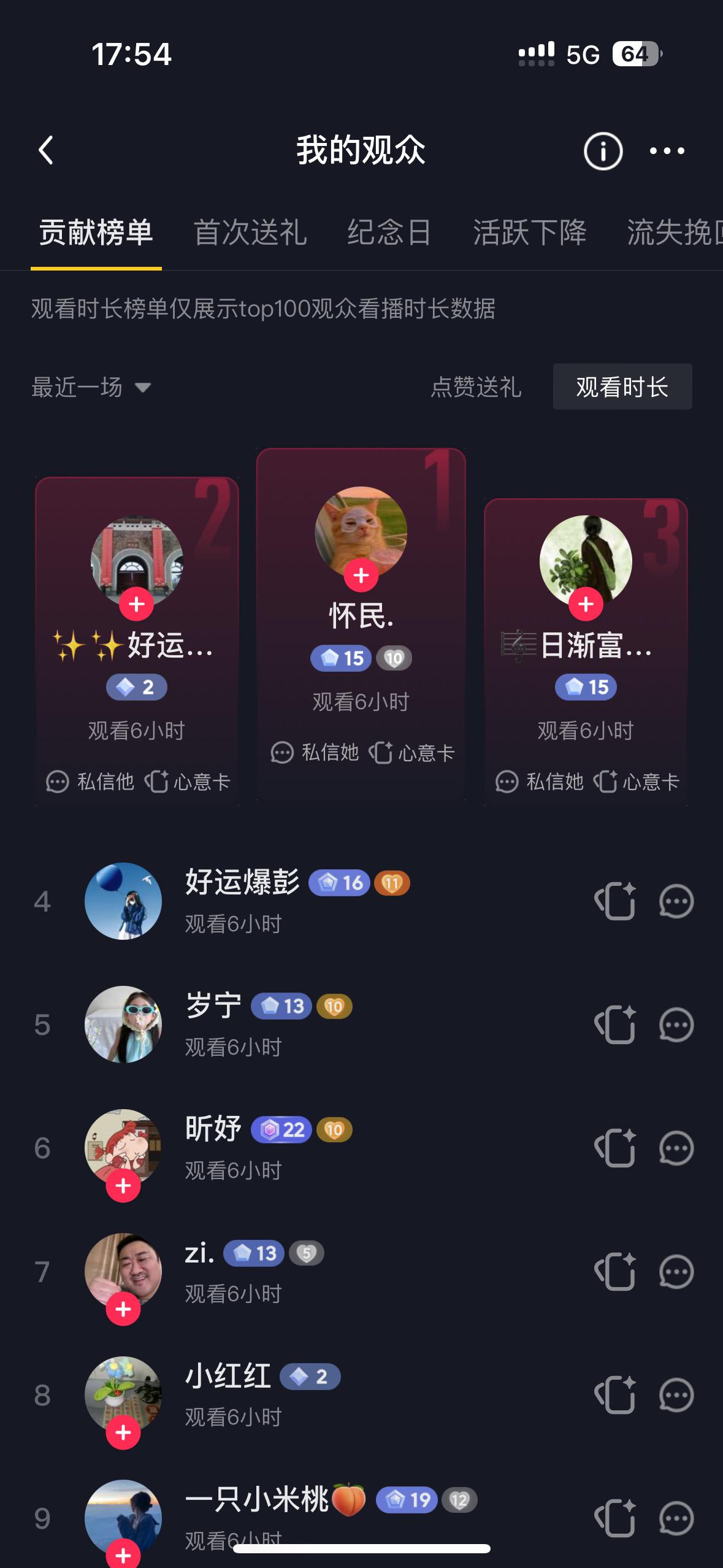 前五个姐妹联系小张