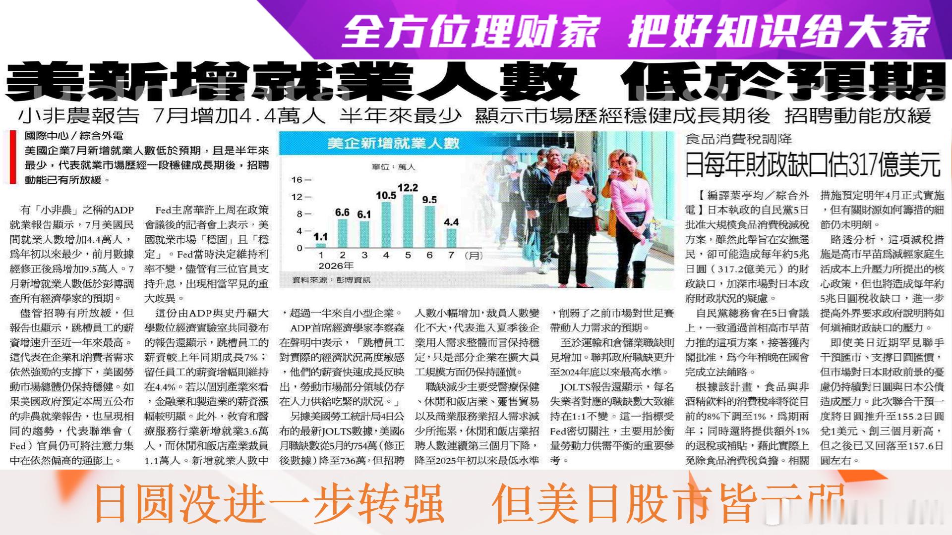 全方位理财家，把好知识给大家～〈每日一分钟，能知天下事〉（引用图文之解析度已尽量