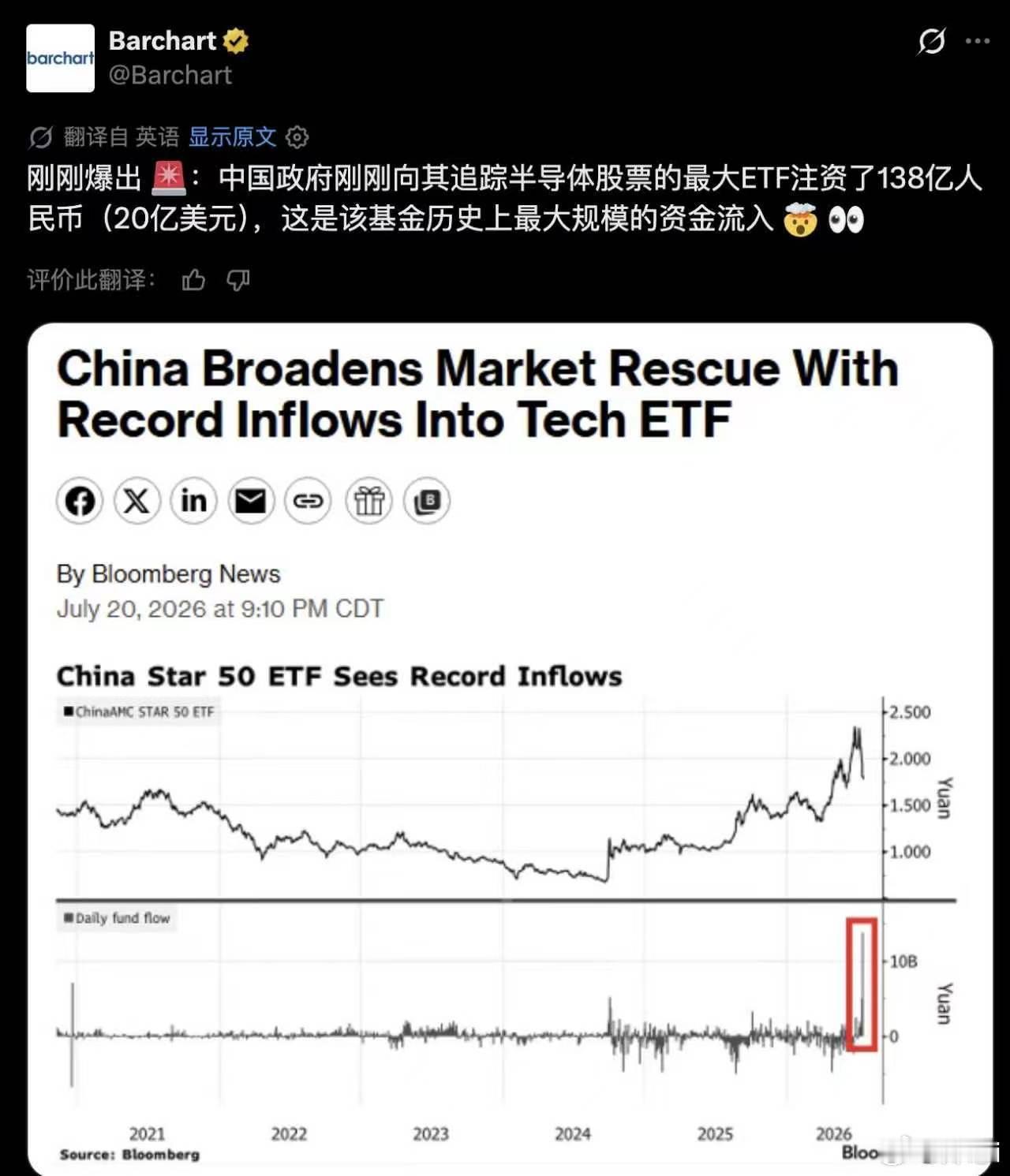 国家队还是出手救市了，今天内网外网看到一堆清仓割肉的，真的是一卖出就大涨，很多人