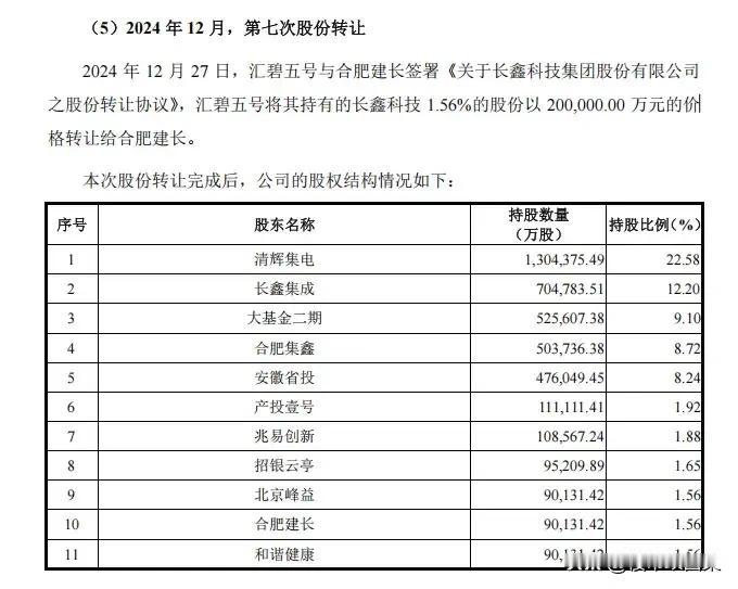 等不到的黎明！一步错步步错？！

科技赋能这场IPO盛宴，也有黯然神伤者——在长