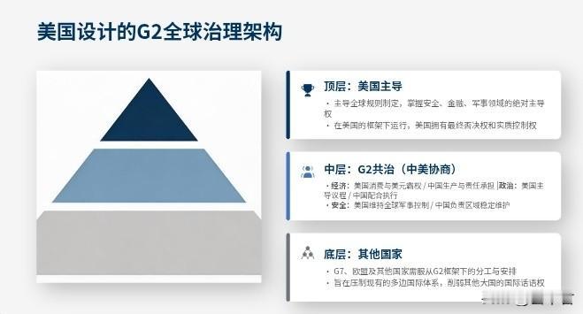 什么是“G2架构”？

G7和G20，早已被全球民众熟知，但是，近几年G2频频出