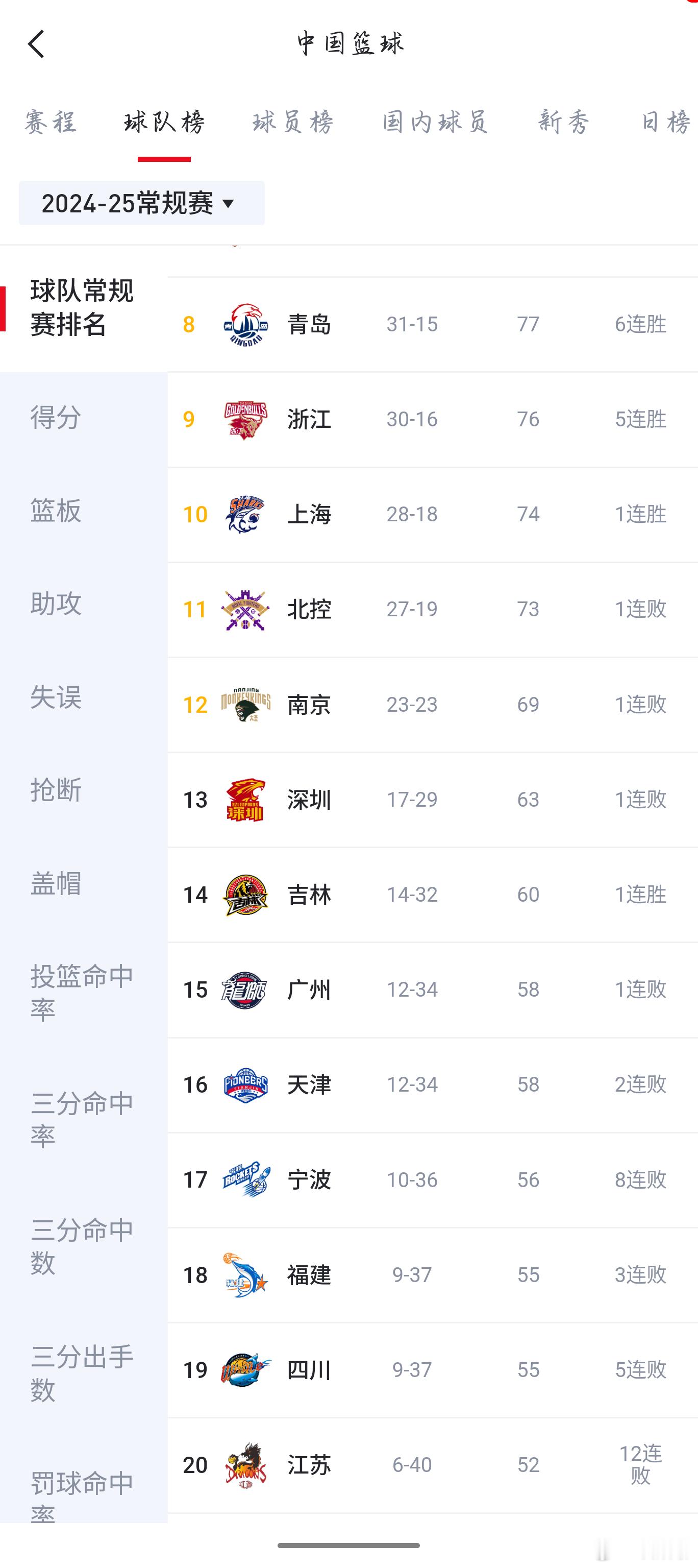 一CBA球队拥有一个非常职业的总经理有多大的提高呢？宁波男篮给出了一个很好的答案