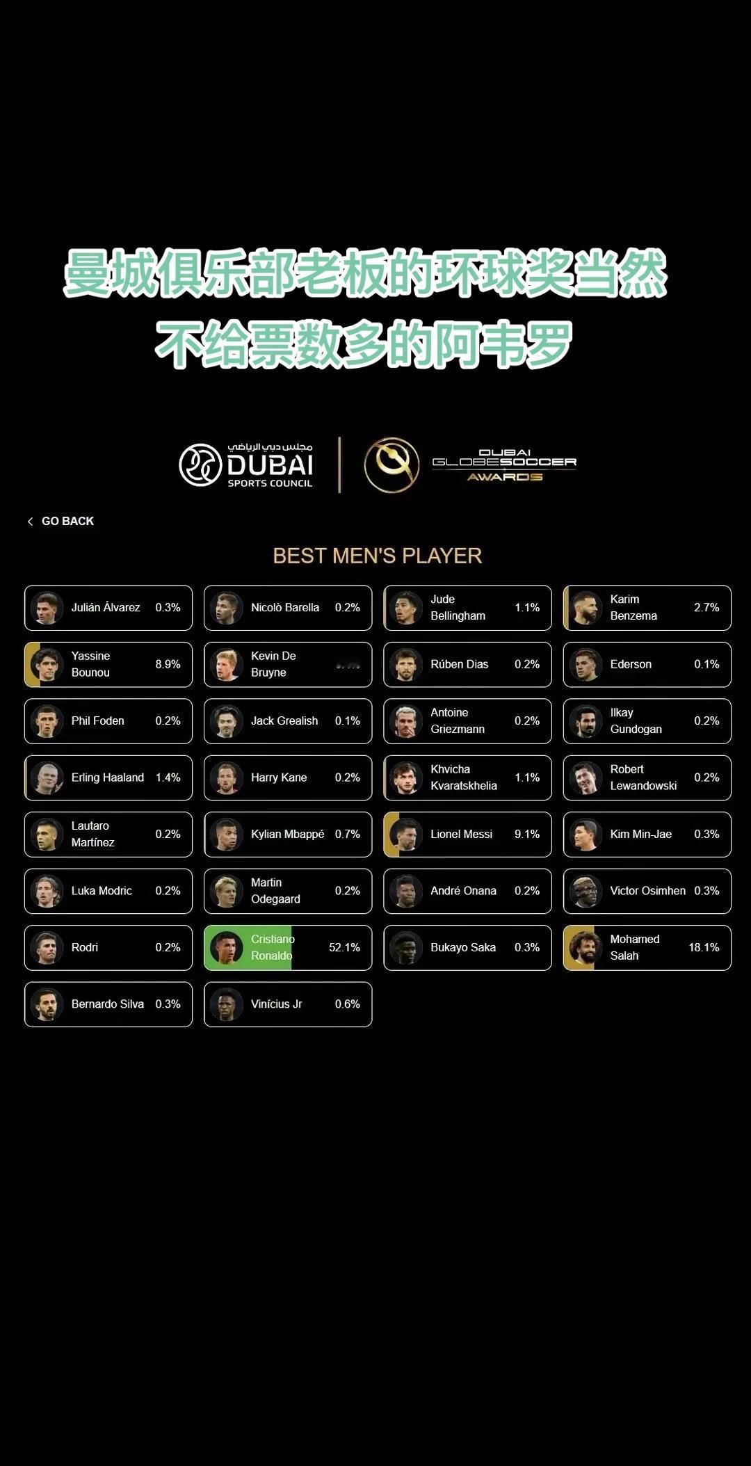 dou是球评人 环球奖 不尊重沙漠曼城 给老板 面子