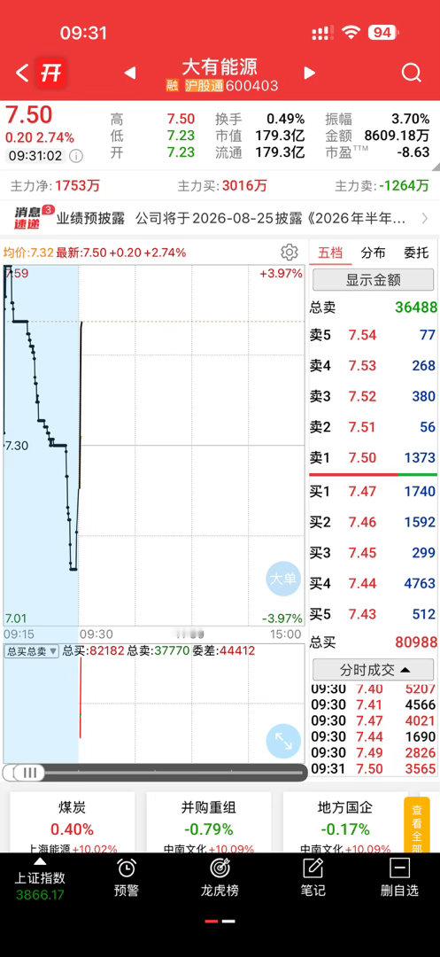 爽，继续起飞 