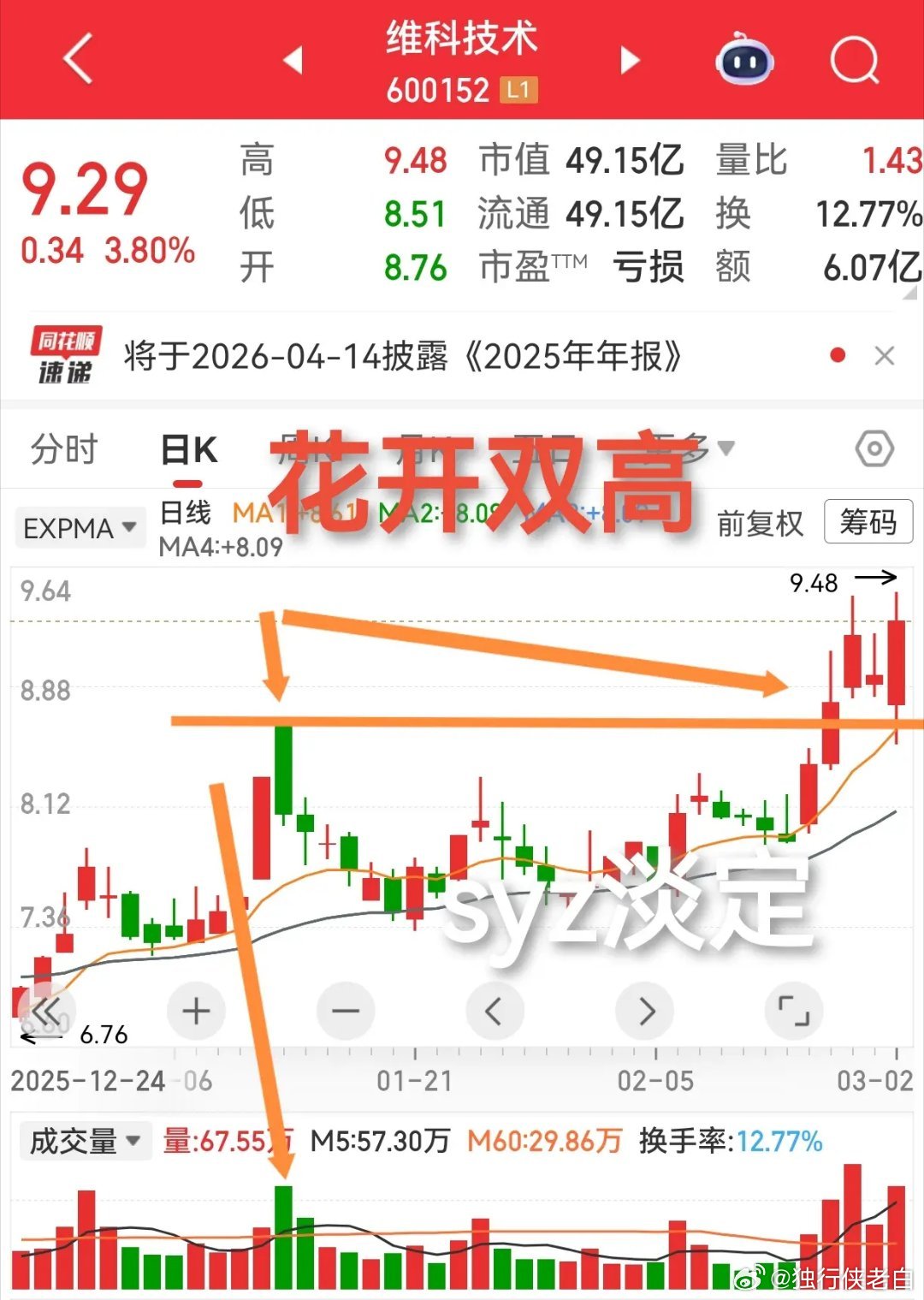 又发现两个“花开双高”，注意，并不是出现了一定会立即上涨，也有失败的。只是因为这