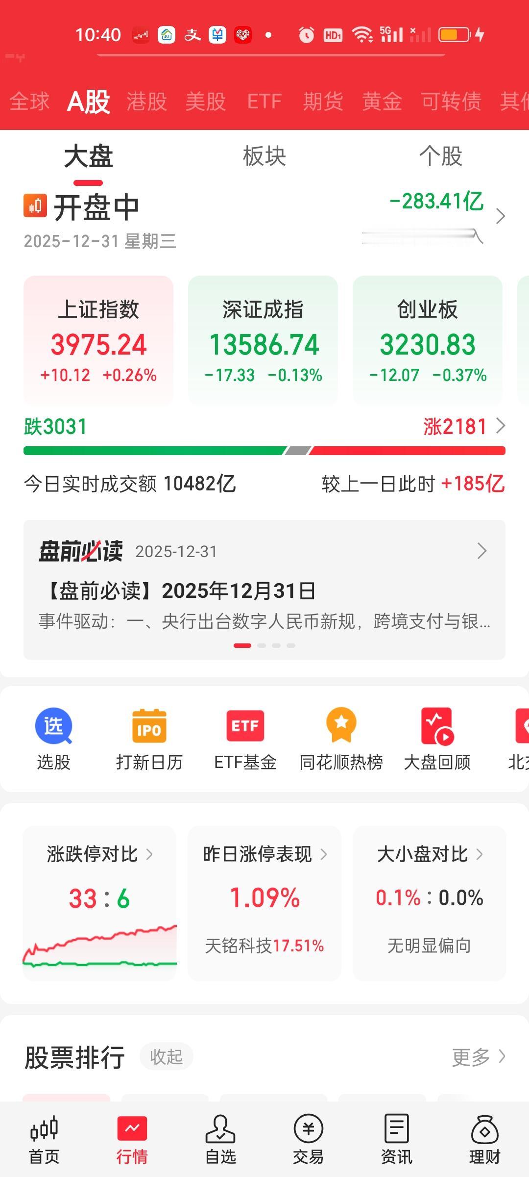 今天是2025年最后一个交易日！指数能不能站上4000点还要看下午的情况。上午盘