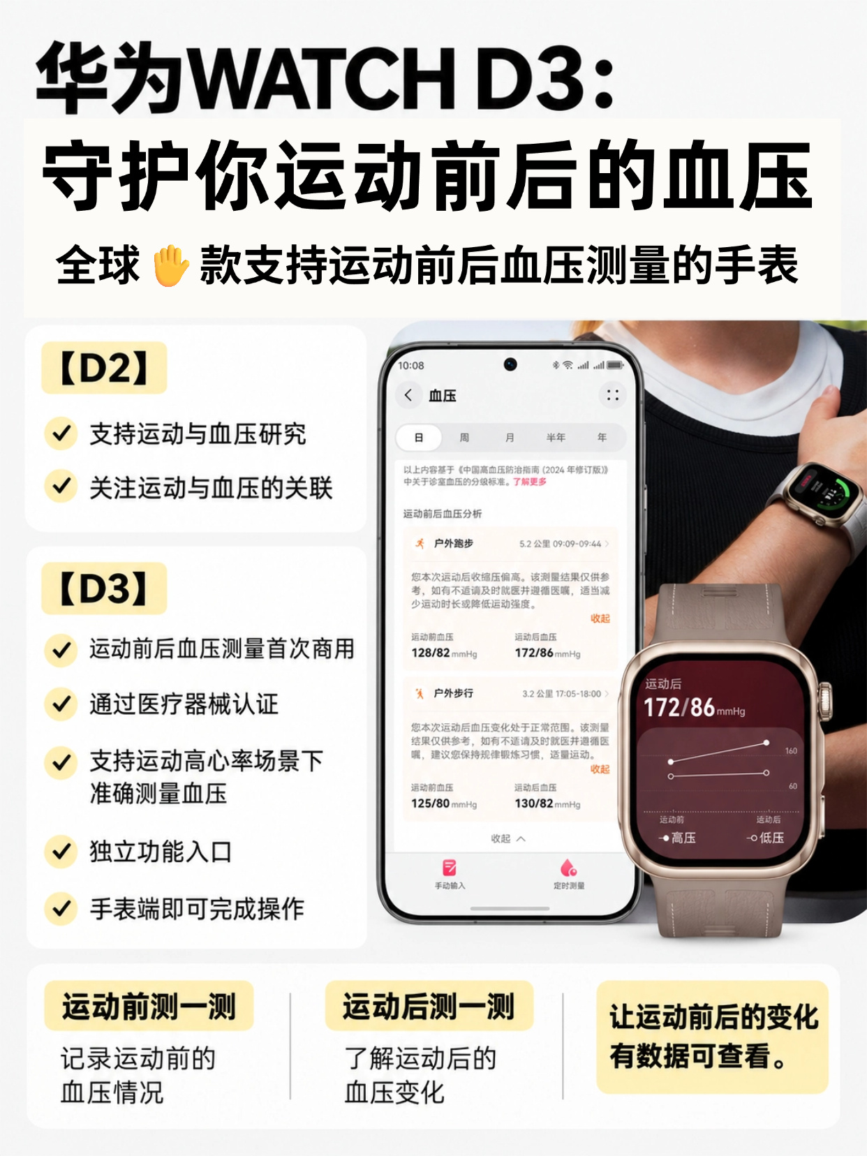 传统医院动态血压设备，全天几十次充气，白天影响工作社交，夜里频繁加压打断睡眠，平