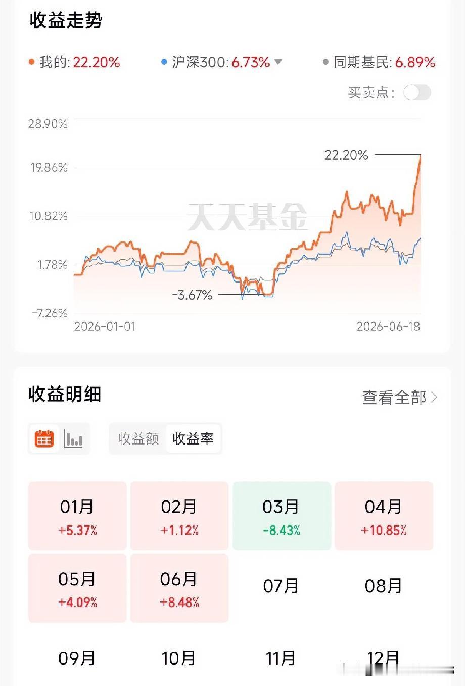 赢麻了啊！兄弟们，拿不住怎么办？难得真的去打螺丝。你看这个走势图，直接拉升。这就
