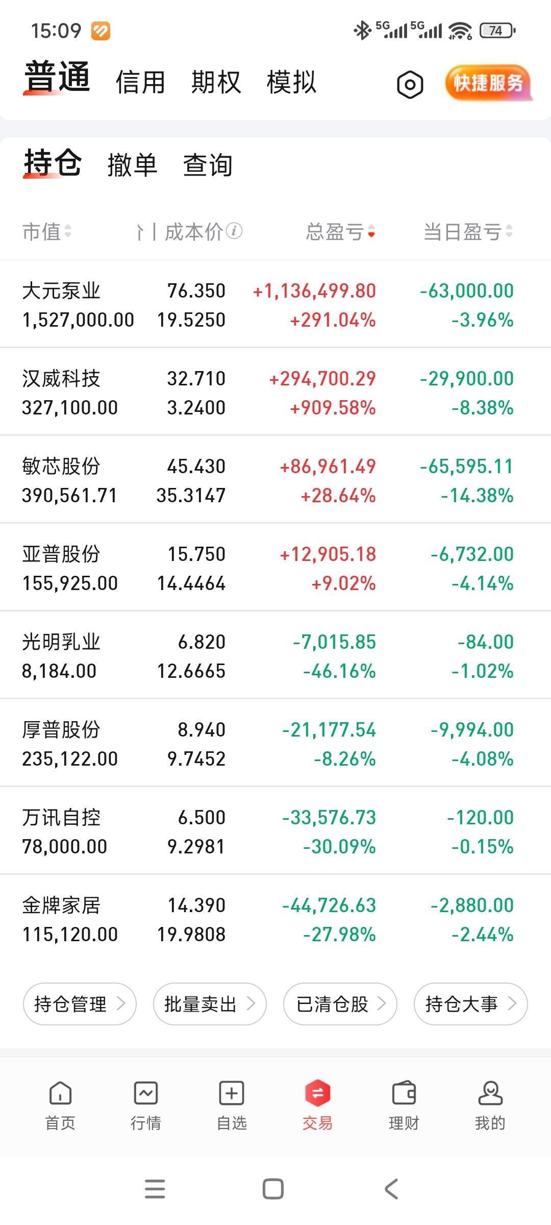 今天亏炸了，妥妥的股zai