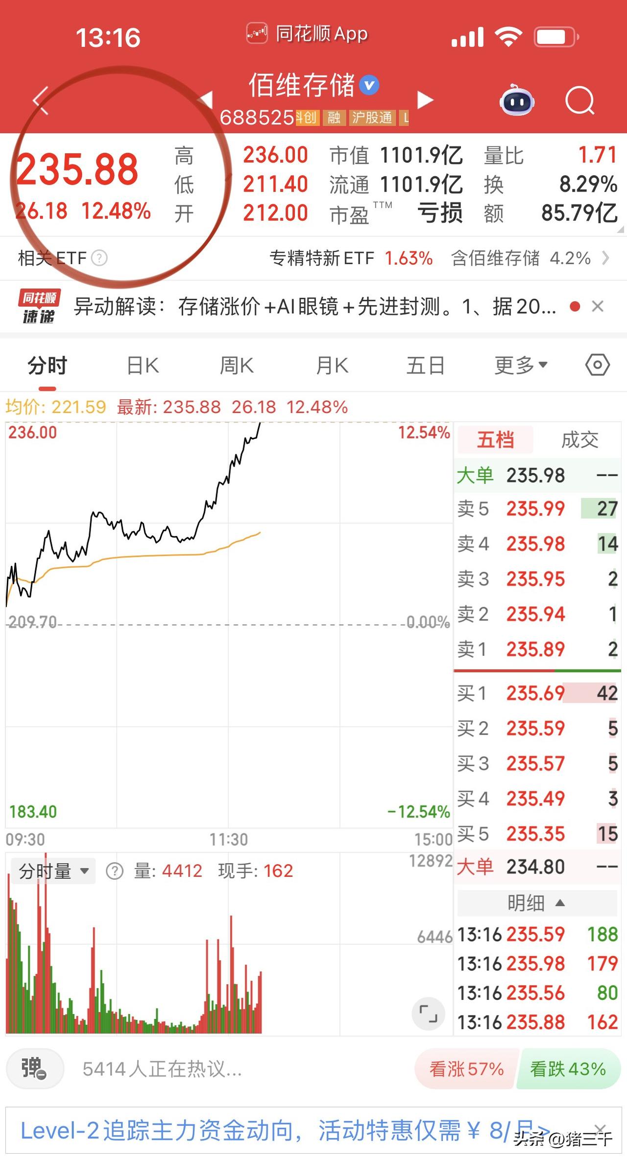 存储芯片午后情绪高潮来临！
龙头百维存储，
兆易创新和德明利纷纷跟进！
三千一开