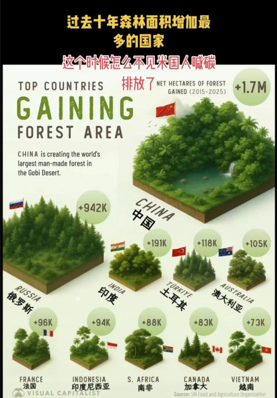 中国，干事实的本领天下无敌！[大笑]我们不打嘴炮，我们用实力行动改造地球！
  