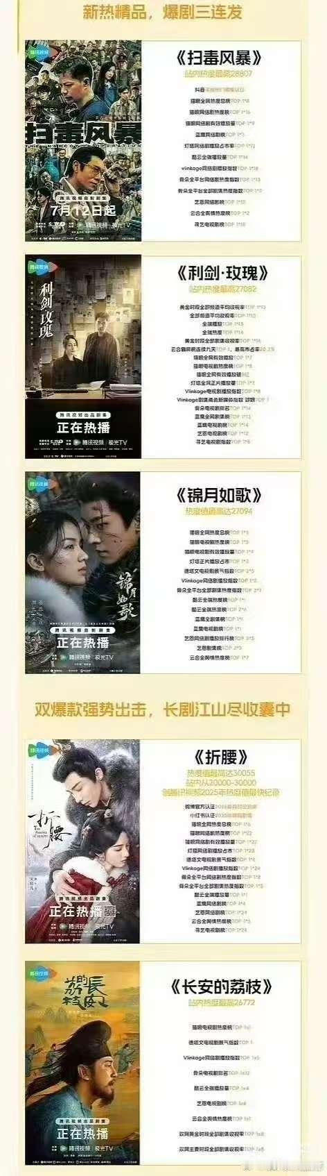 腾讯认证第二季度5部爆剧腾讯第二季度5部爆剧 腾讯认证的第二季度5部爆剧！ ​​