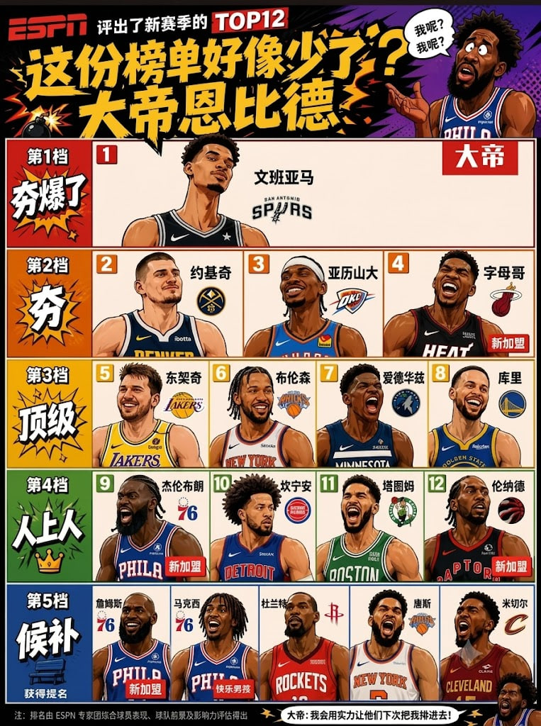 新赛季最强12人 