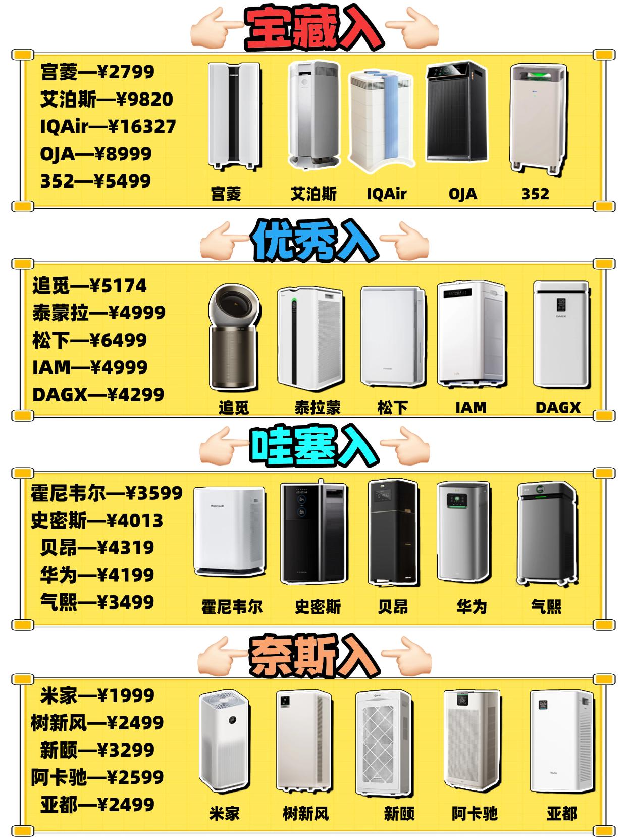 别瞎跟风买！十款空气净化器真实体验
现在空气净化器牌子太多，广告吹得天花乱坠，很