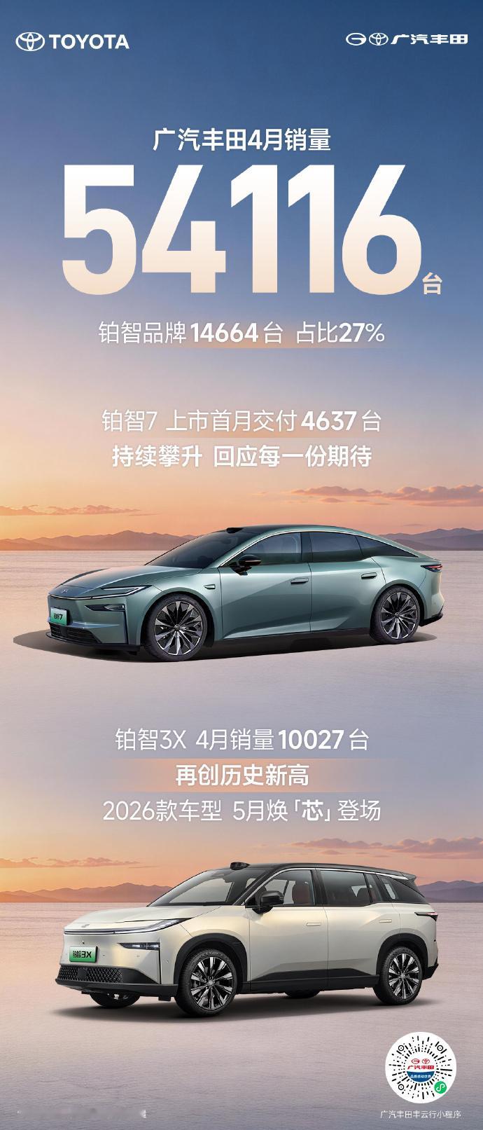 广汽丰田4月销量54116辆 近日，广汽丰田公布了4月销量成绩，4月销量5411