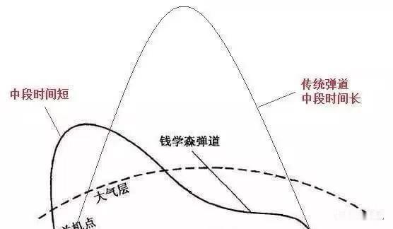 他的名气太大了，到任何一个国家都会备受尊重。而他回来，象征意义更重。即使什么都不