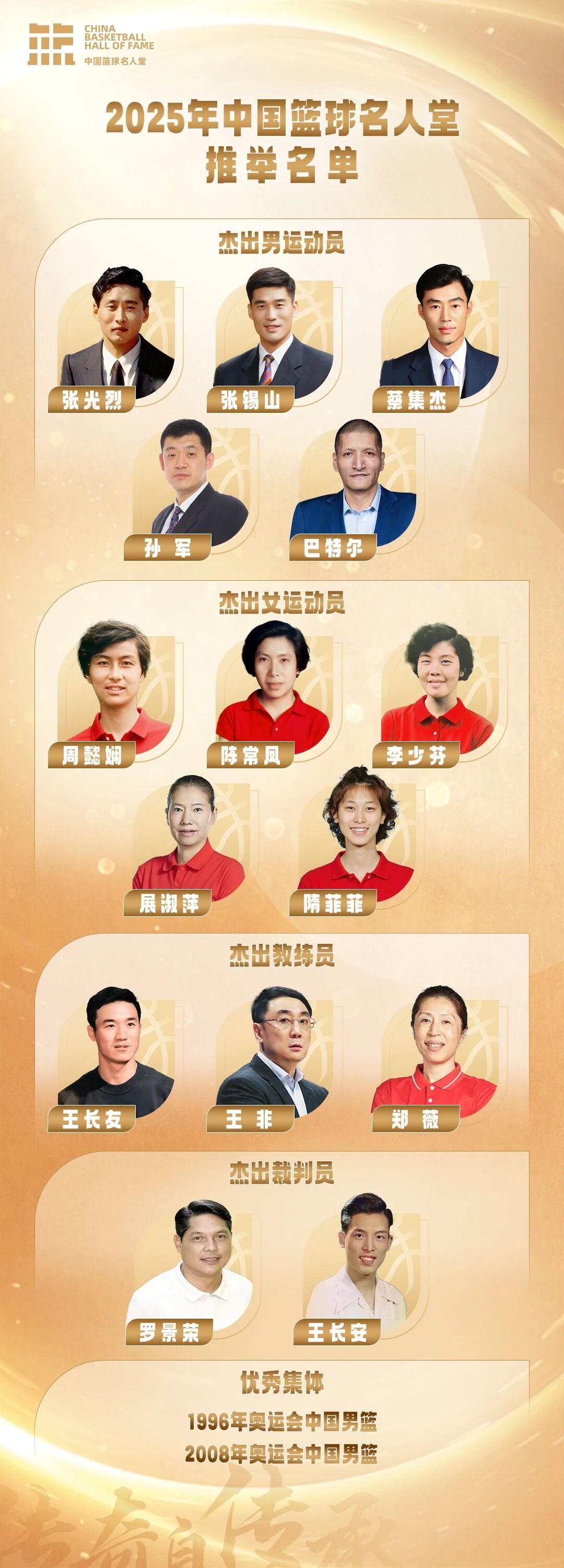 2025年中国篮球名人堂已完成推举工作，包括“杰出男运动员”5人、“杰出女运动员