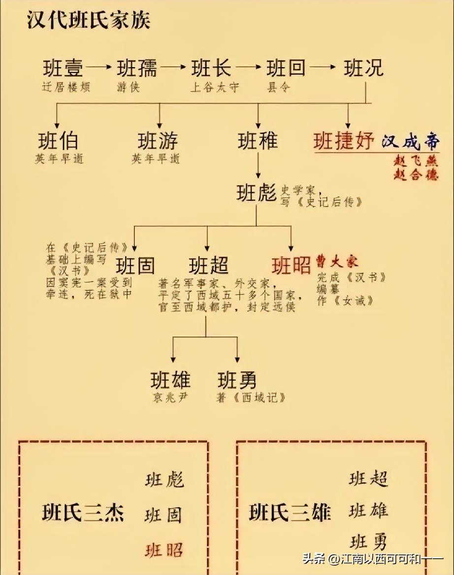 为啥古代士族大家能出这么多能文能武？看看班超家族